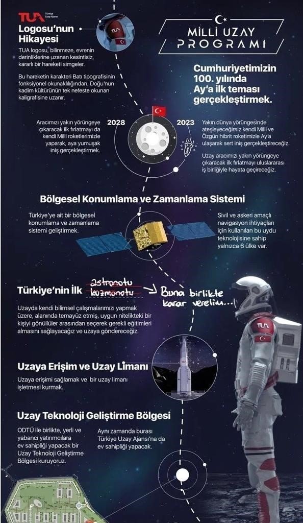 We support the "National Space Program" to be carried out under the coordination of TUA